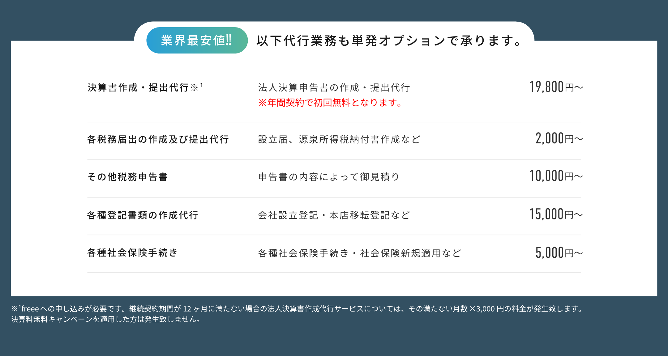 【業界最安値!!】以下代行業務も単発オプションで承ります。